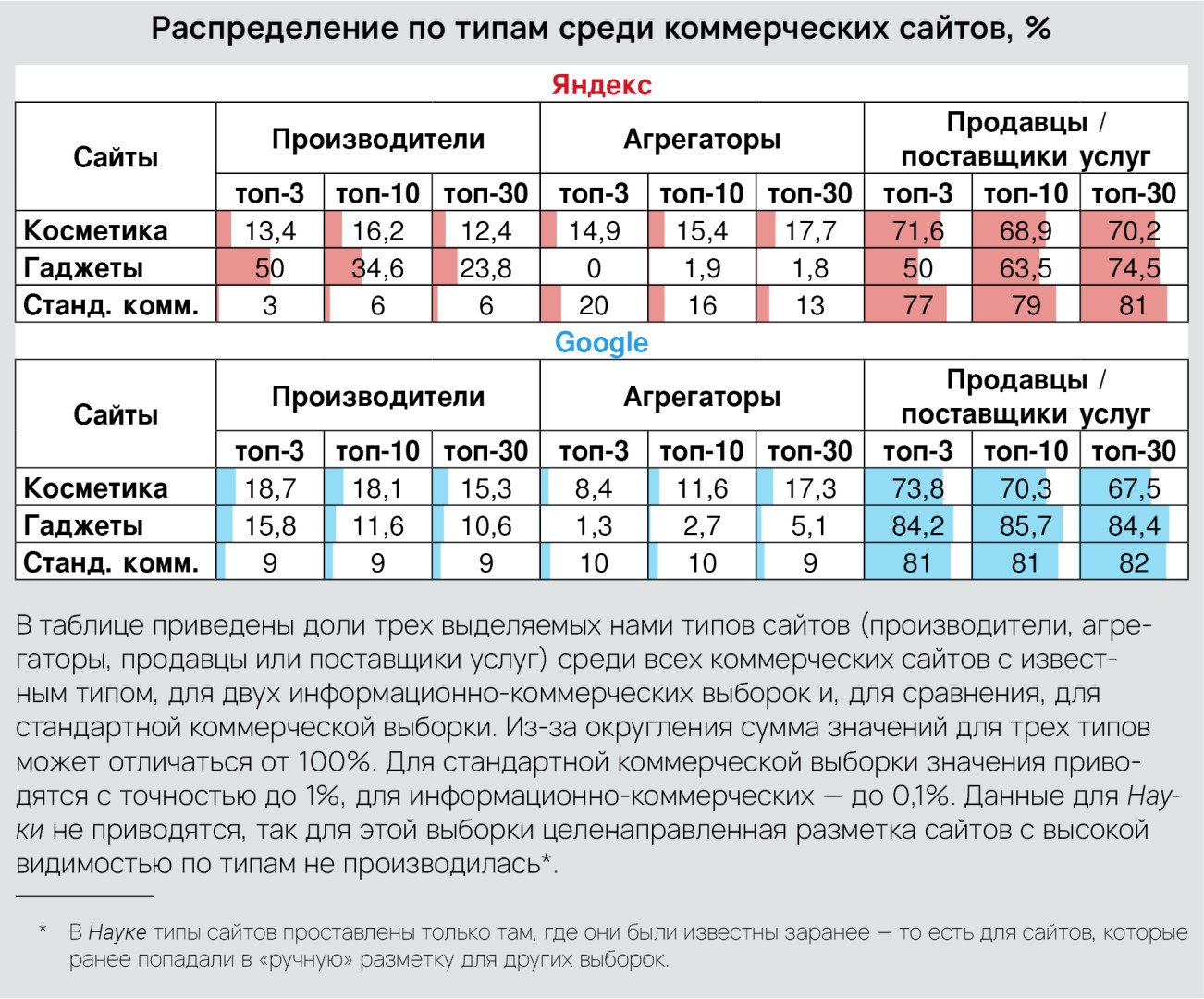 Источник: «Ашмнов и партнеры»