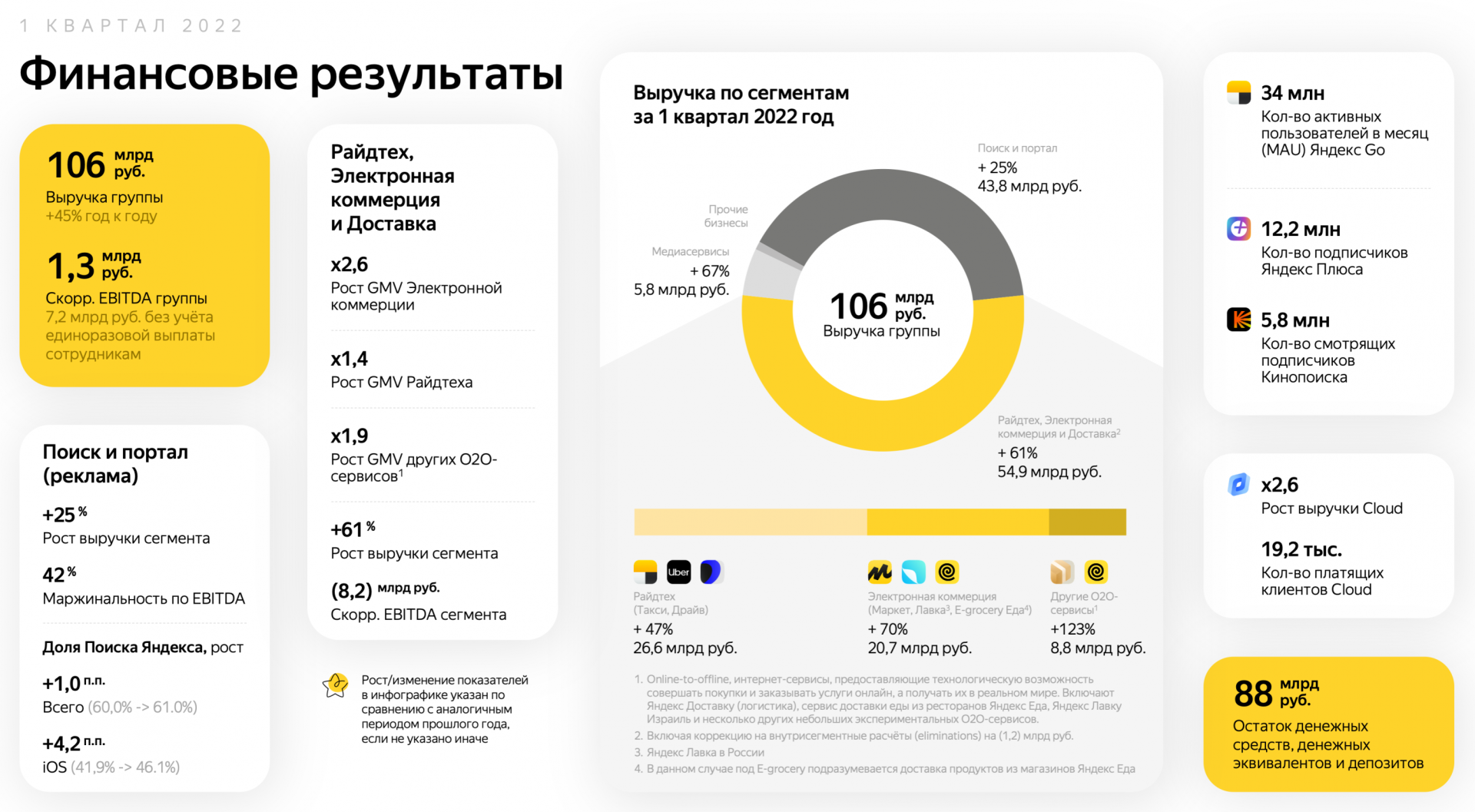 Источник: «Яндекс»