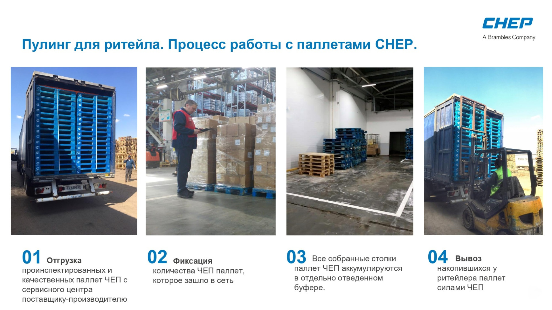 CHEP Пулинг для ритейла 