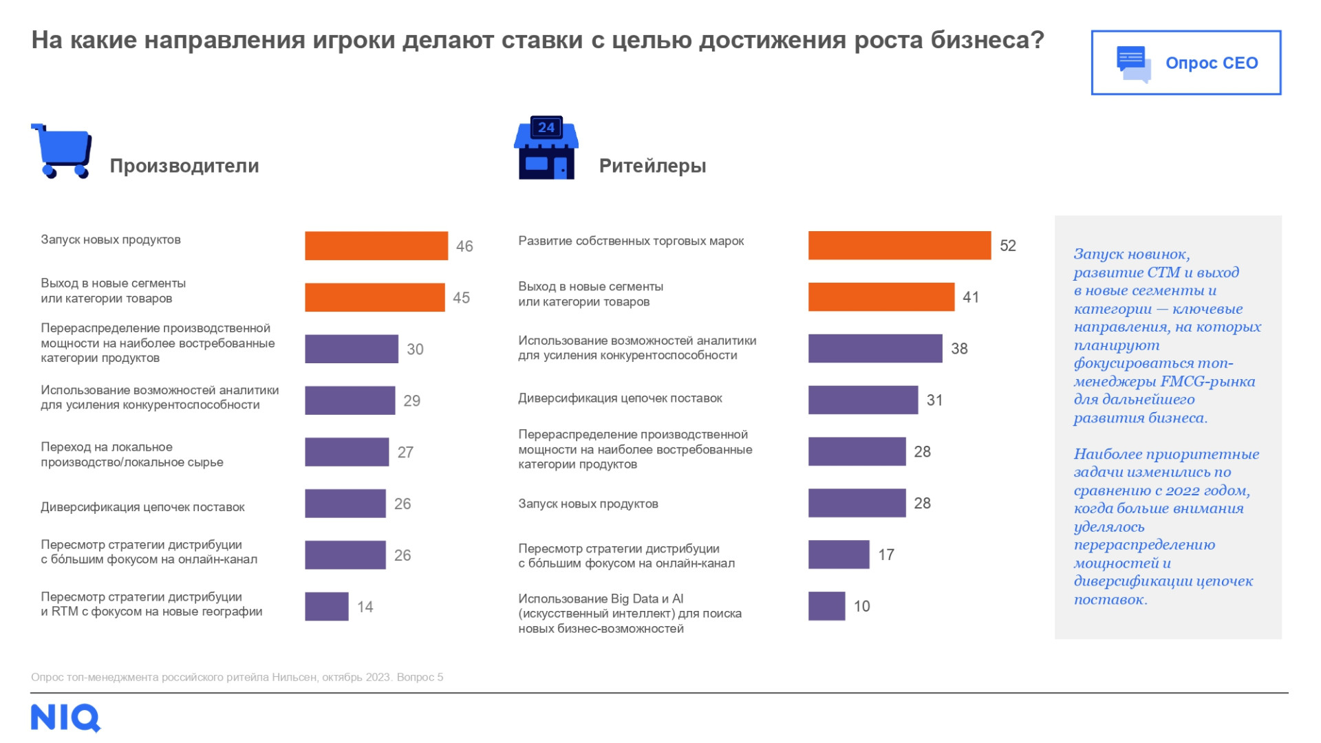 Источник: NielsenIQ