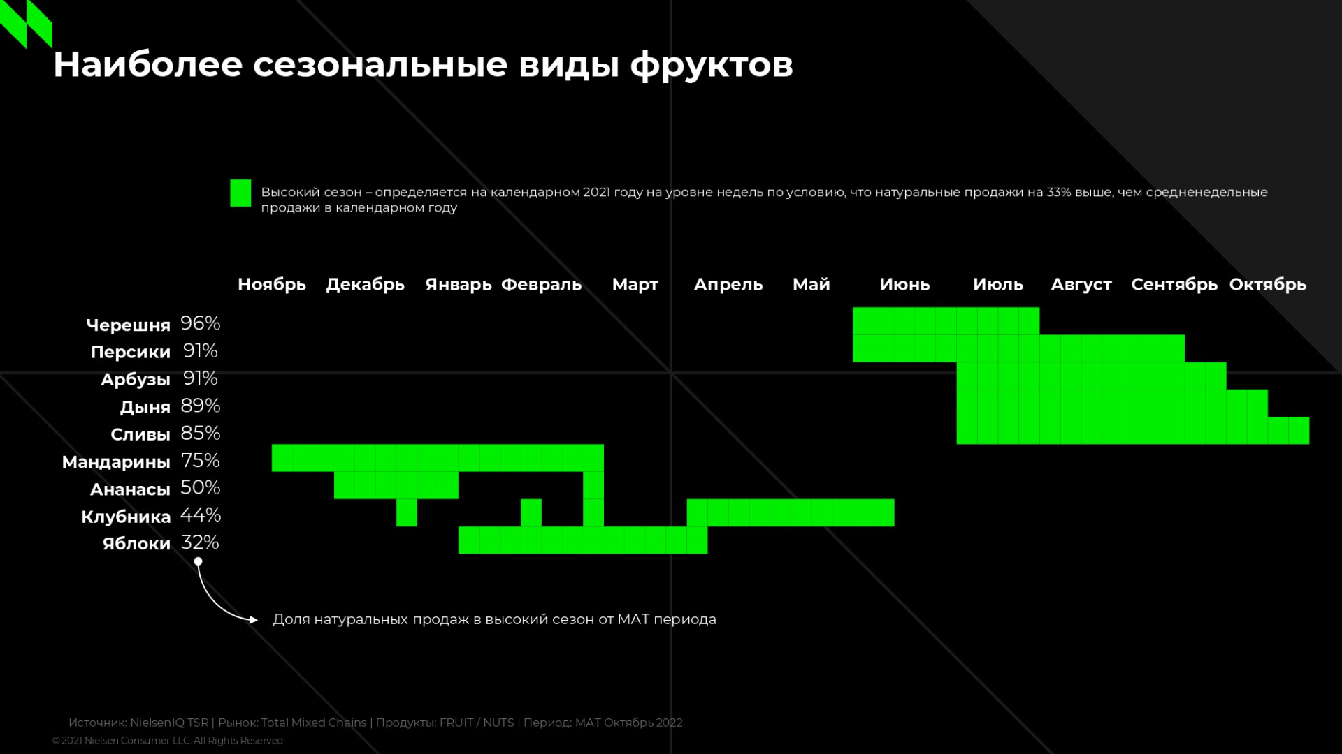 Источник: NielsenIQ