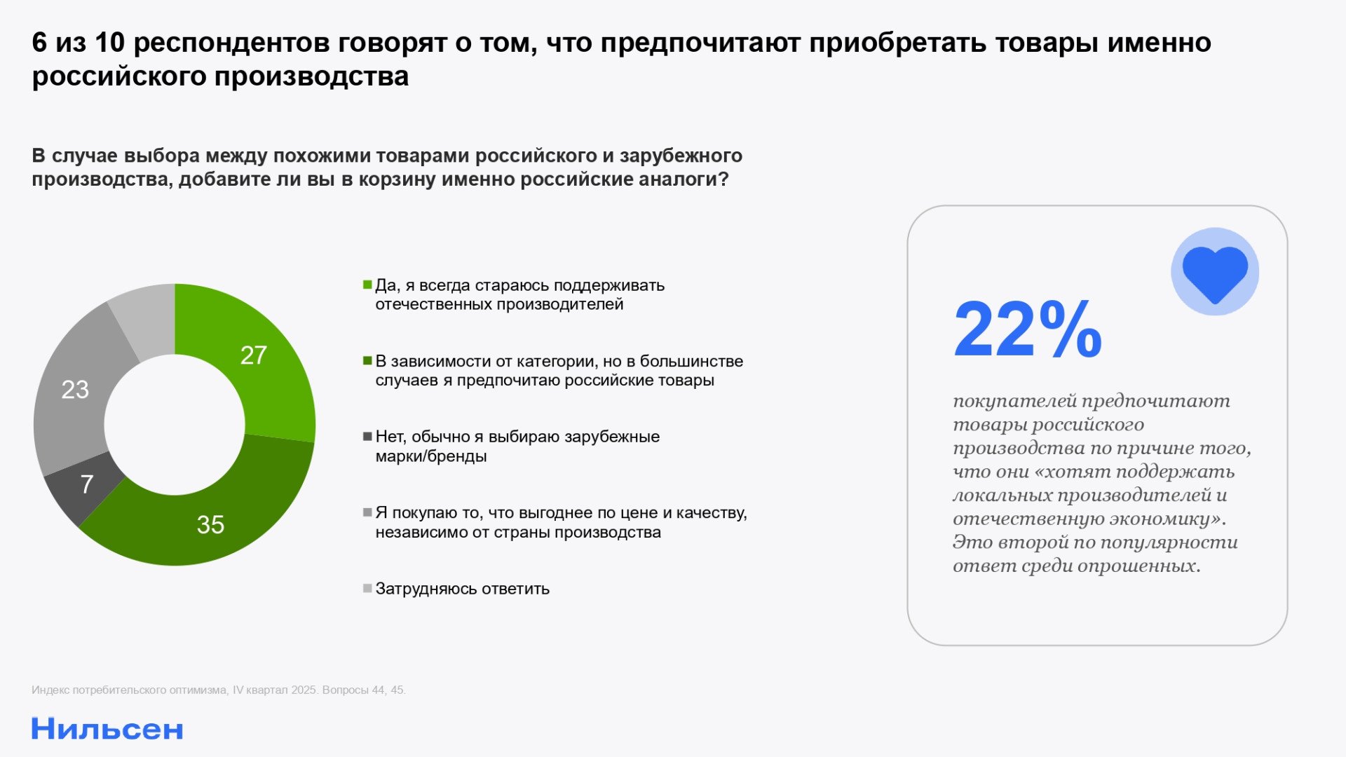 Источник: «Нильсен»