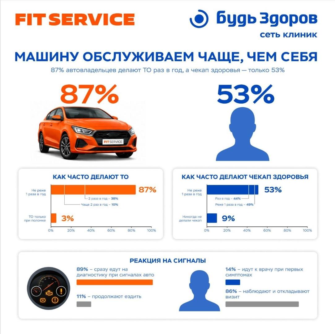 Источник: Fit Service и «Будь Здоров» Источник: Fit Service и «Будь Здоров»