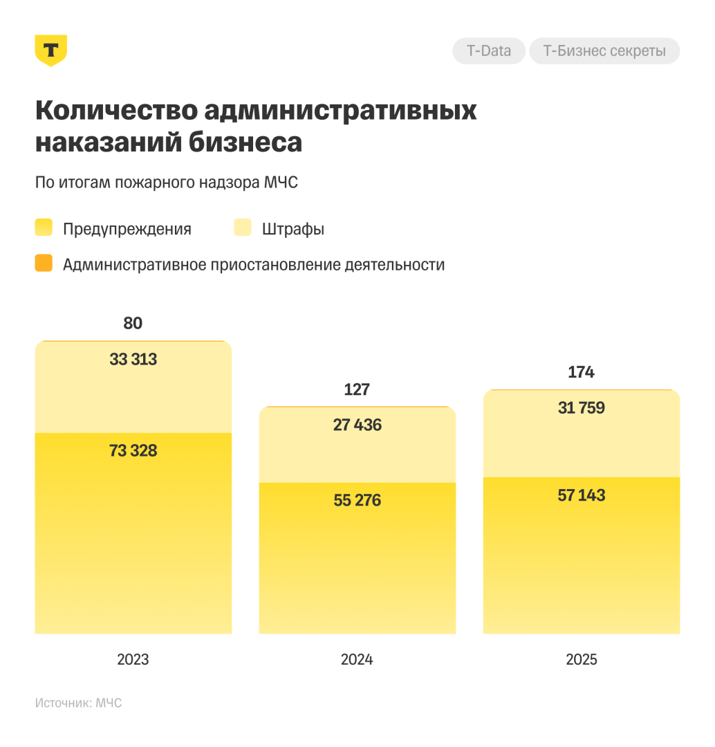 Источник: «Т-Бизнес секреты»