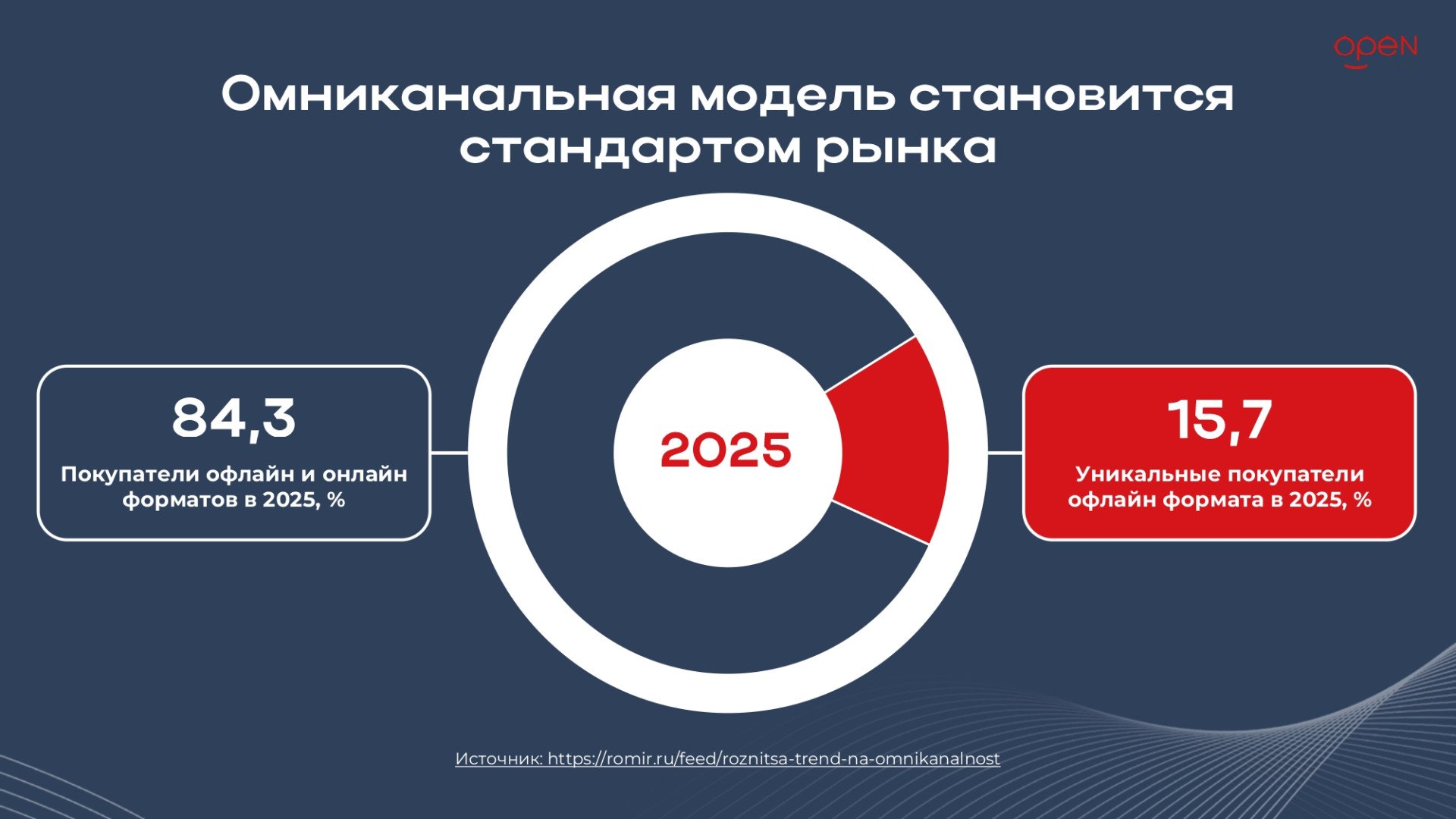 Источник: Open Group
