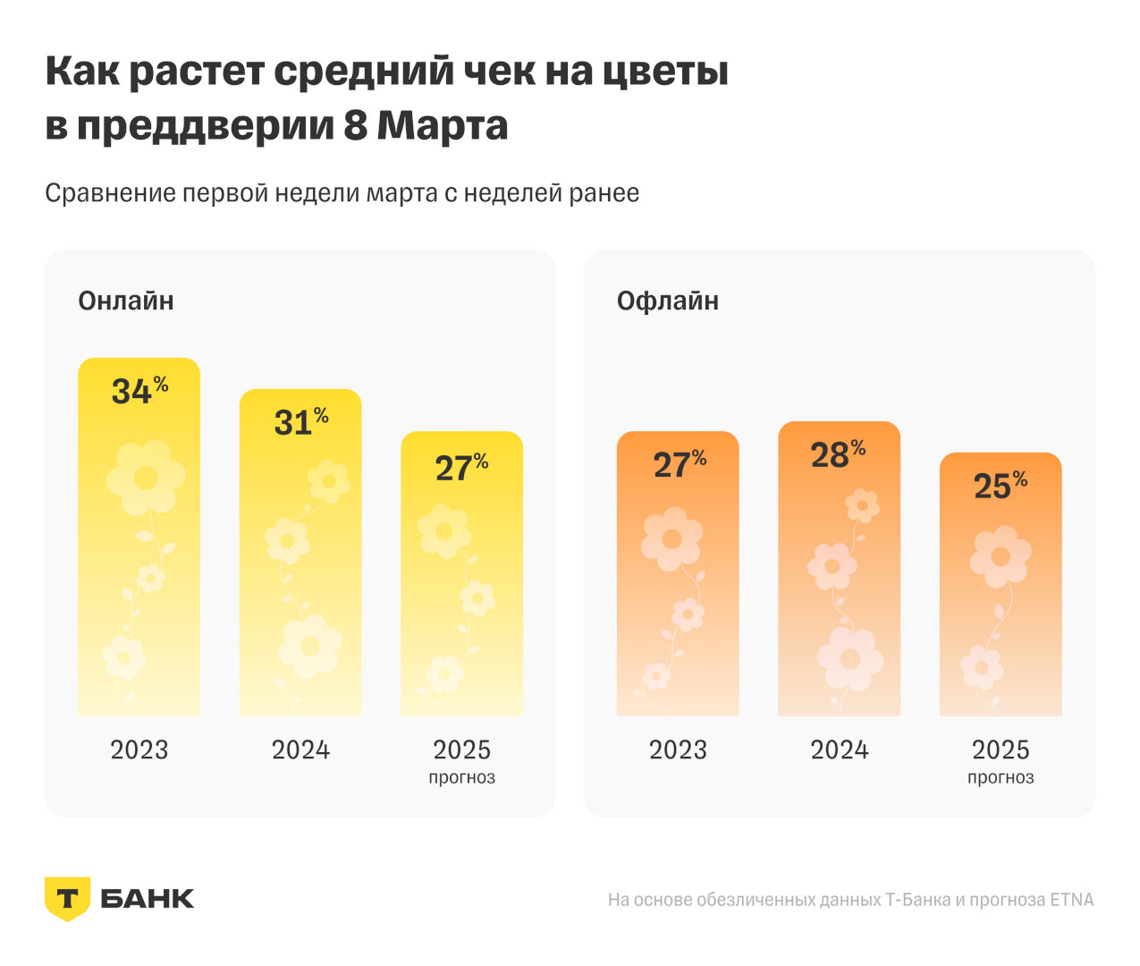 Источник: T-Pay
