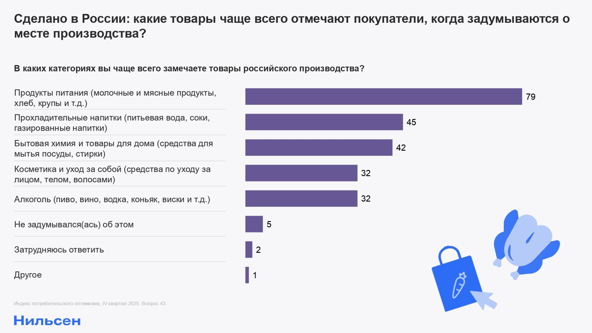 Источник: «Нильсен»