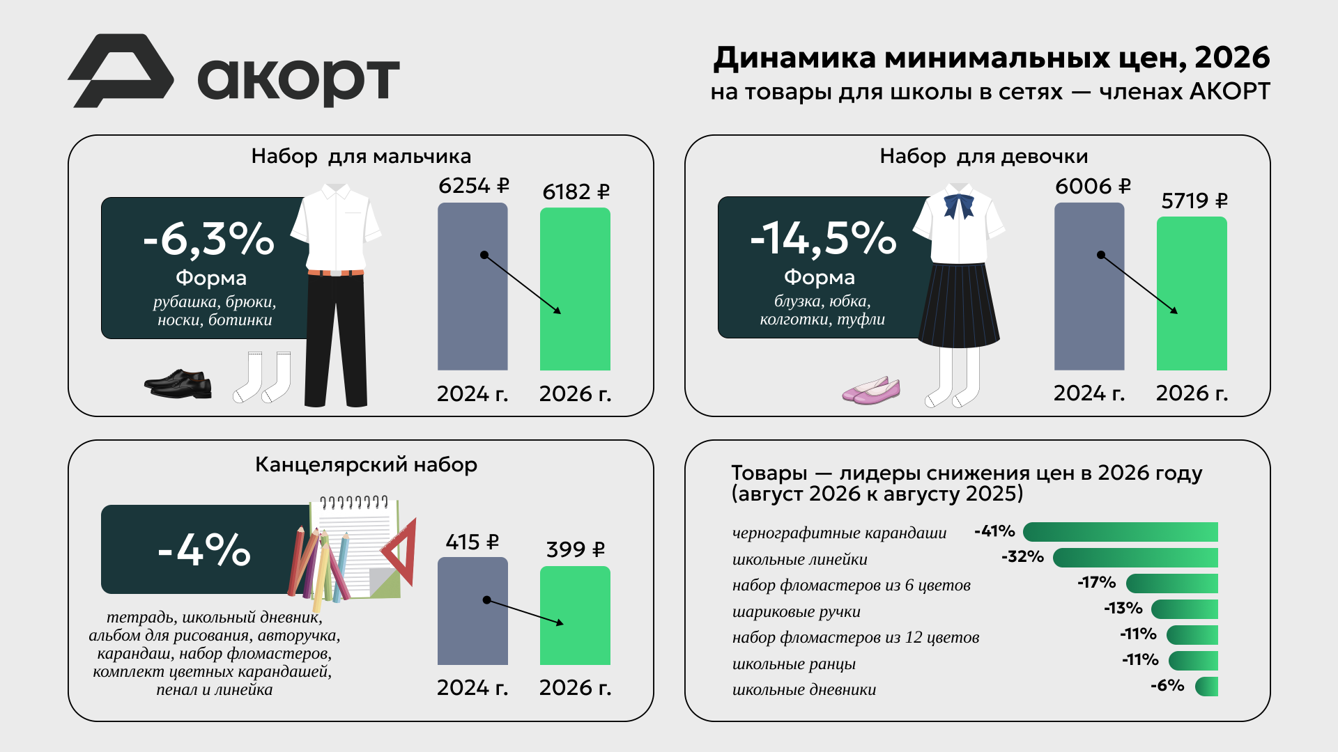 Источник: АКОРТ