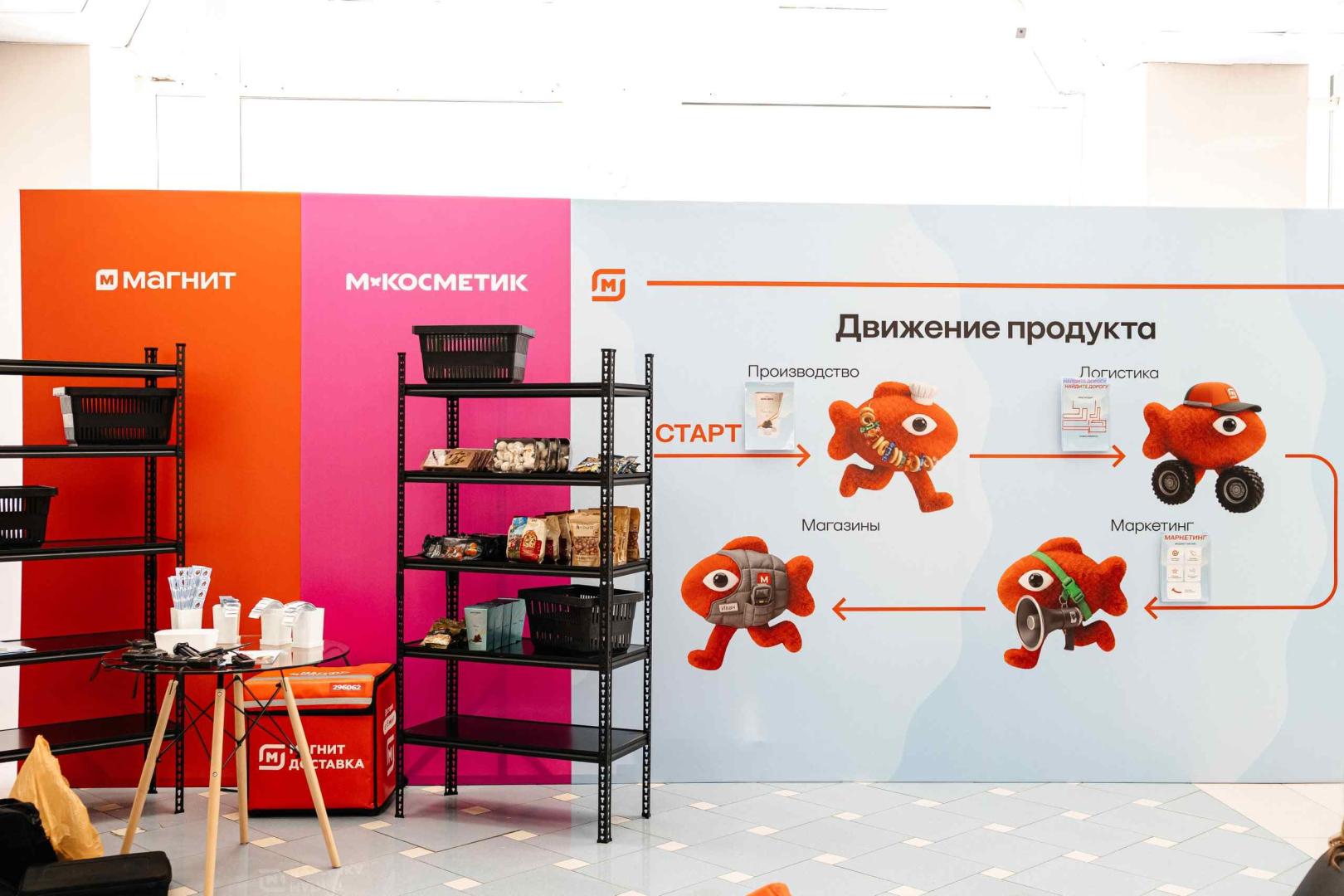 Источник: «Магнит»