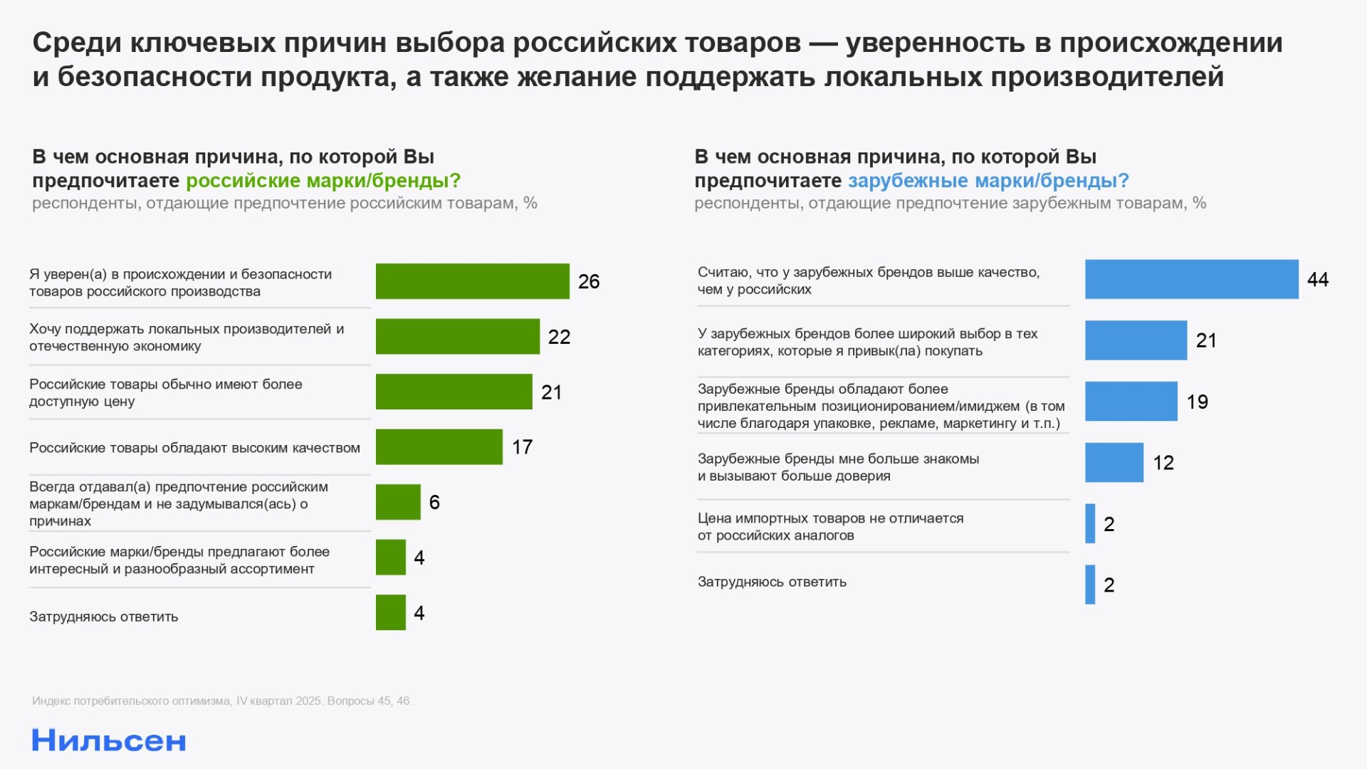Источник: «Нильсен»
