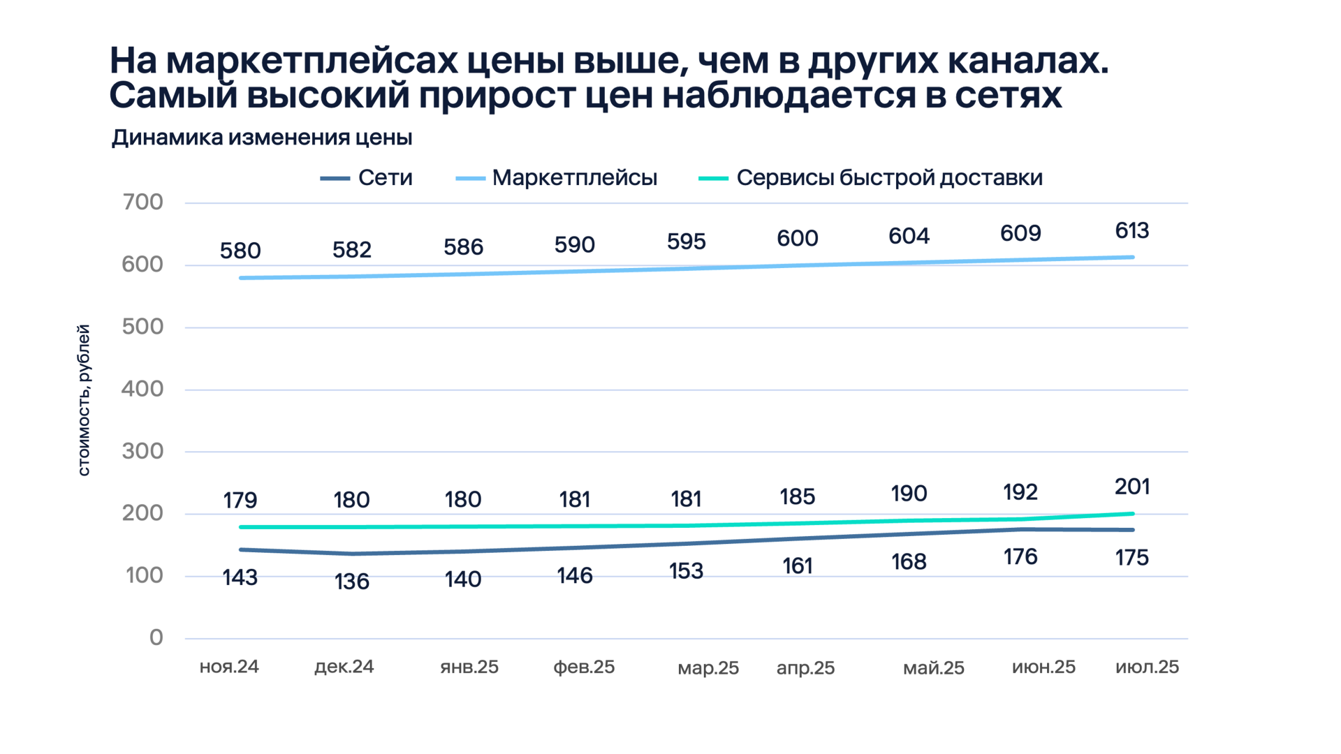Источник: Easy Commerce