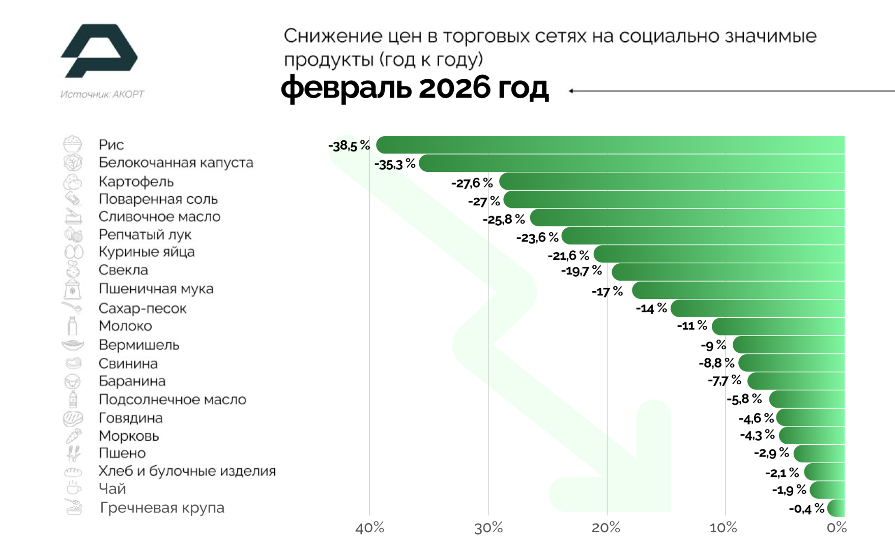 Источник: АКОРТ