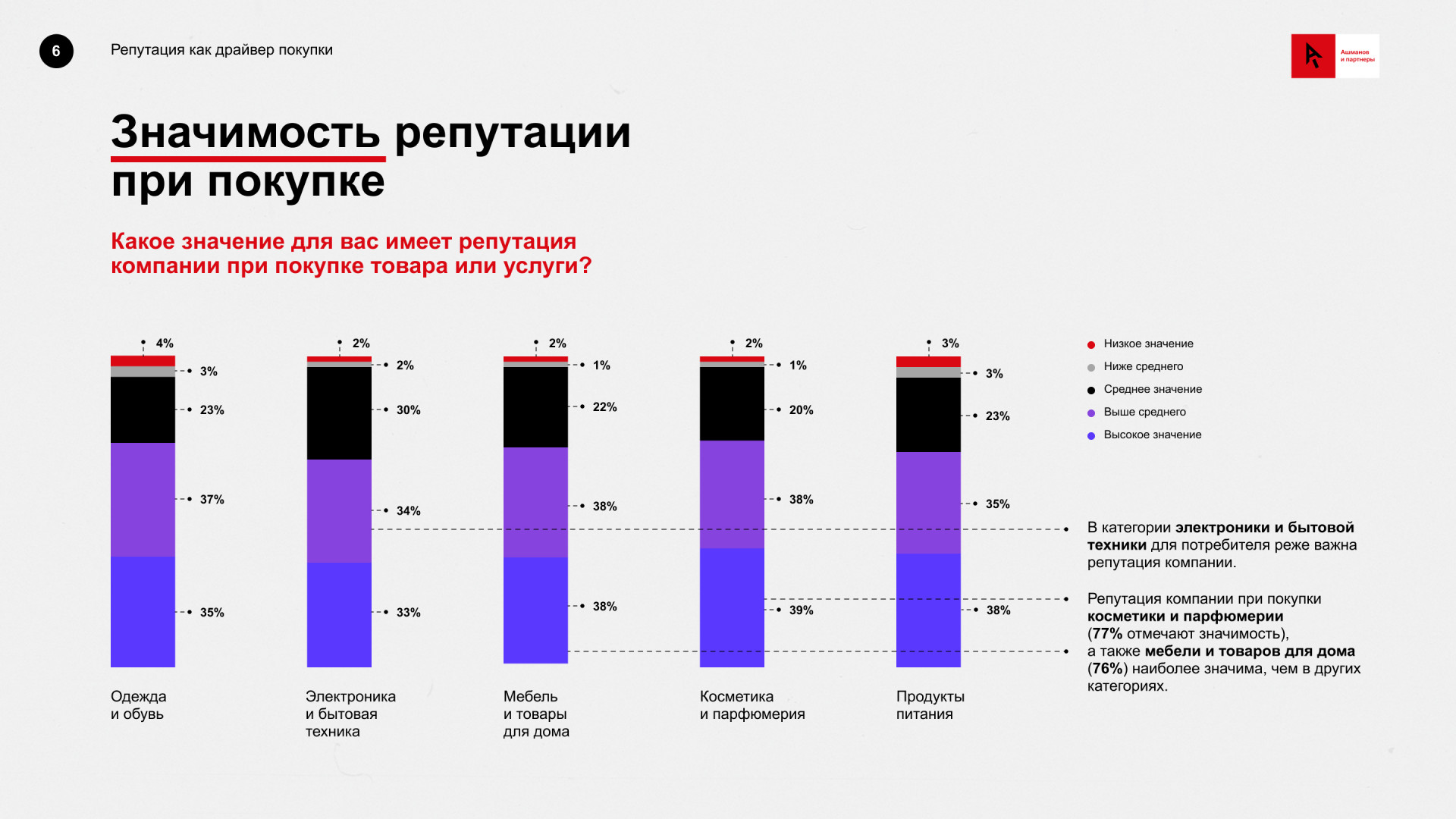 Источник: «Ашманов и партнеры»