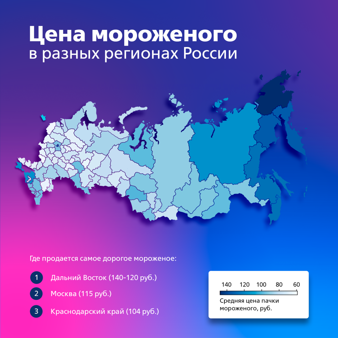 Источник: ВТБ