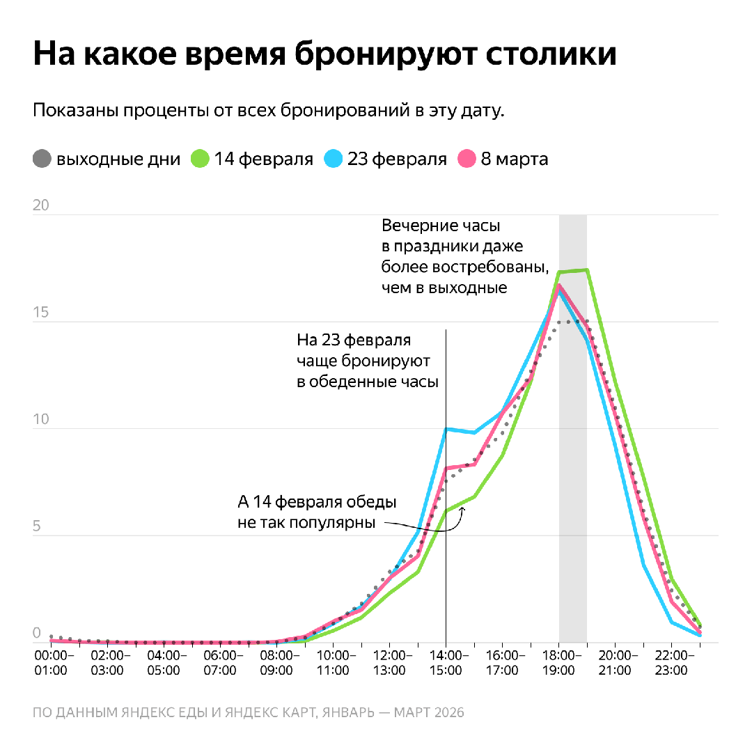 Источник: «Яндекс»