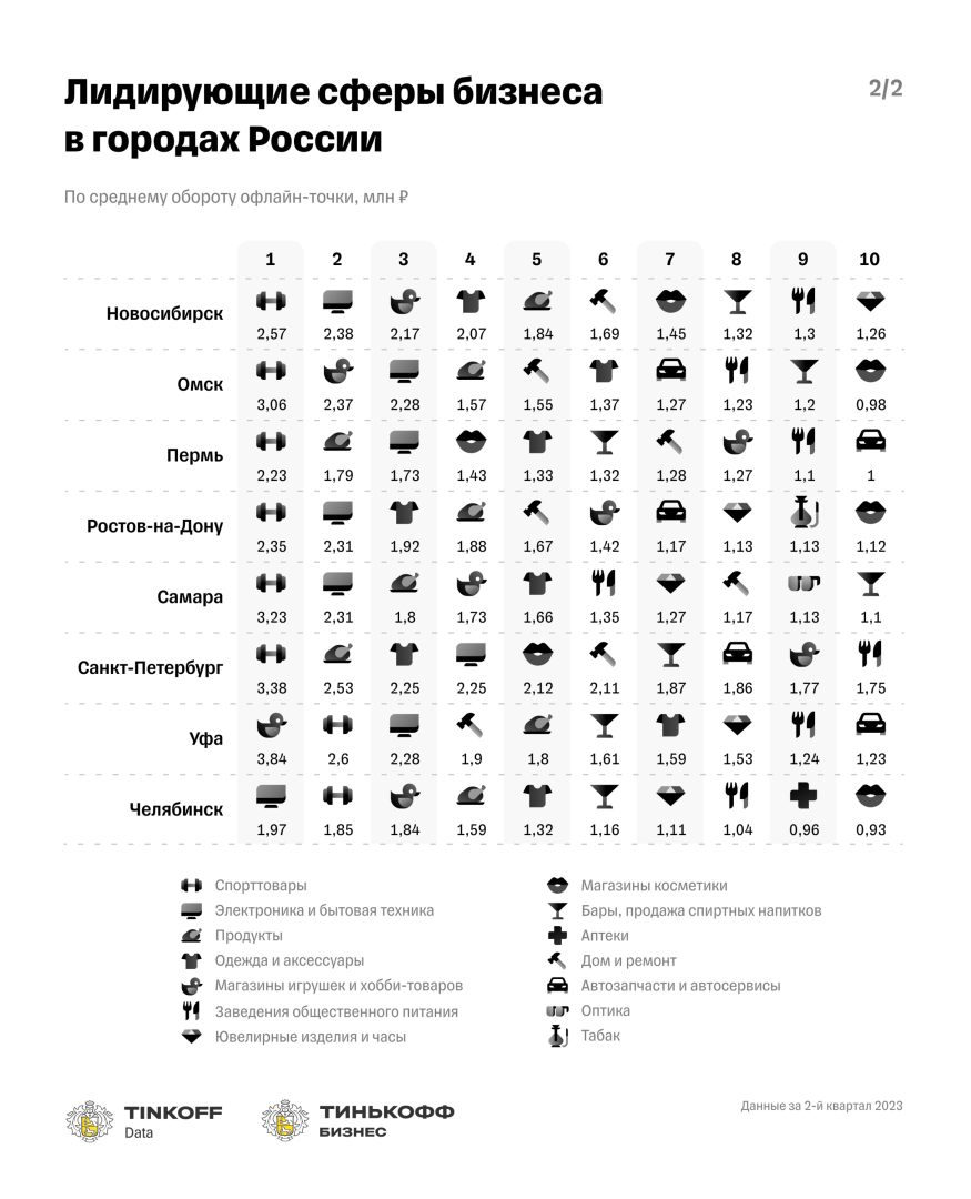 Источник: «Тинькофф»
