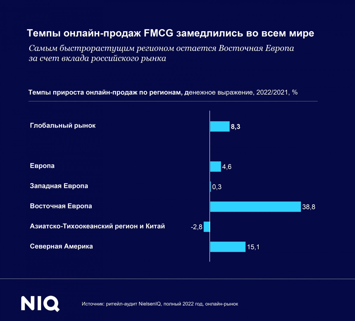 Источник: NielsenIQ