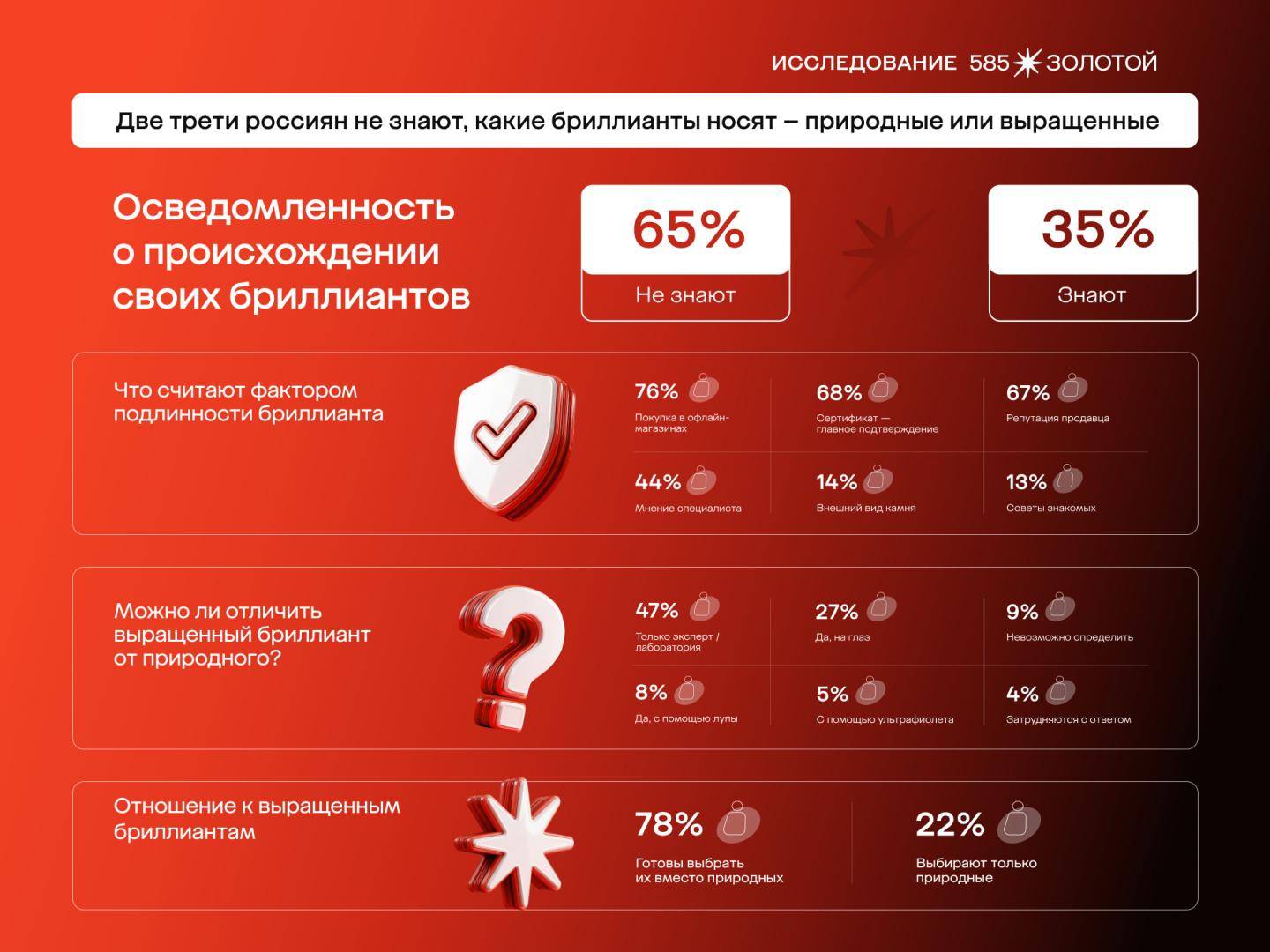 Источник: «585 Золотой»