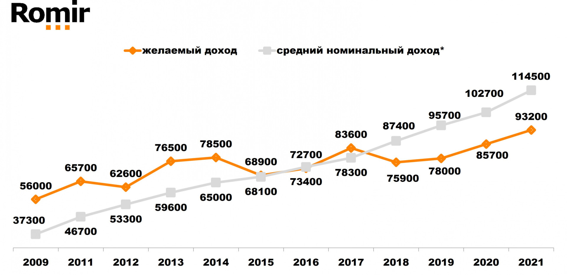 Источник: «Ромир»