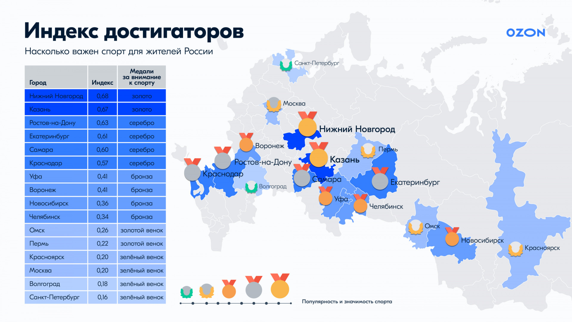 Источник: Оzon