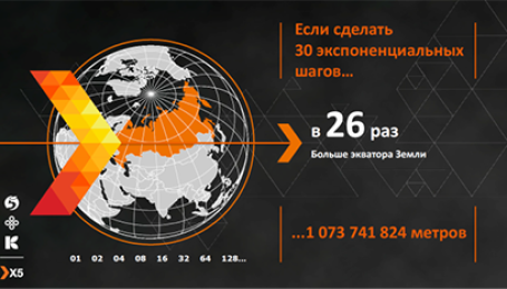 X5 о развитии новых технологий в ритейле
