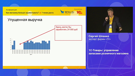 1С-Товары: Управление запасами розничного магазина