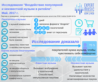 Декоративное изображение
