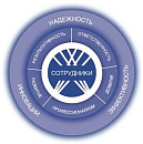 ИВК Групп