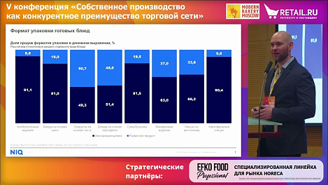 «Рынок готовых блюд в сетевой торговле: объём и динамика»