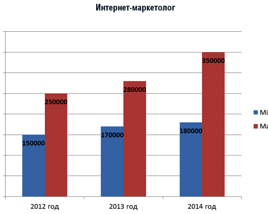 Интернет-маркетолог