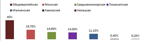 Декоративное изображение
