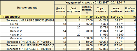 Декоративное изображение