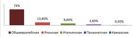 Декоративное изображение