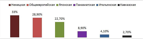 Декоративное изображение