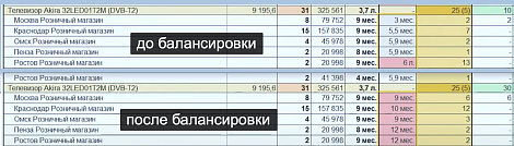 Декоративное изображение